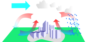 Asset finance
