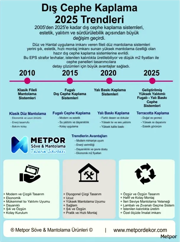 2025 Dış Cephe Kaplama Trendleri ve Metpor Uygulamaları